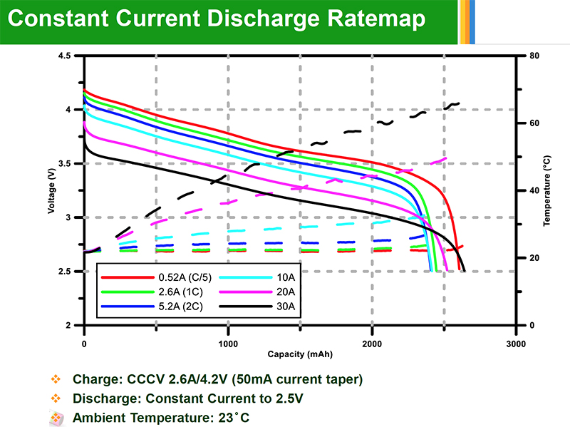 low temperature battery